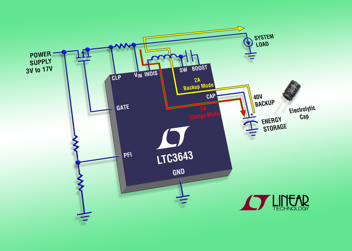 LTC3643 – 2A Bidirectional Power Backup Supply