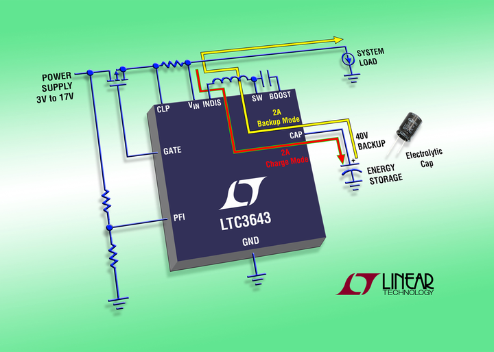 LTC3643 – 2A Bidirectional Power Backup Supply LTC3643 – 2A Bidirectional Power Backup Supply