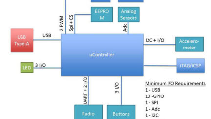 10 steps to selecting a microcontroller