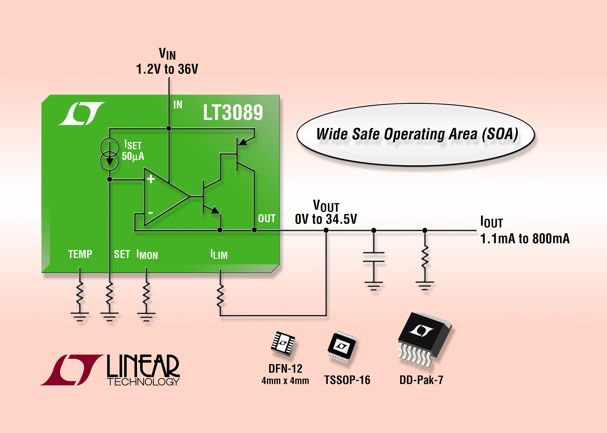 36V, 800mA Robust Linear Regulator Has Extended SOA