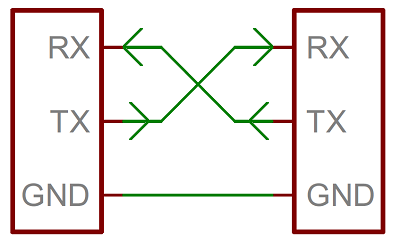 Serial Port Communication in C#