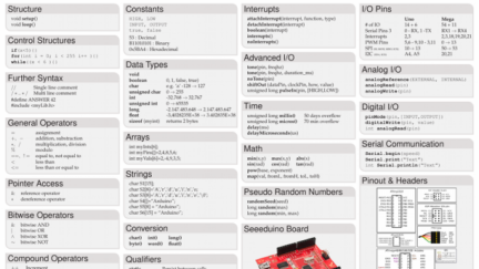 Arduino Cheat Sheet