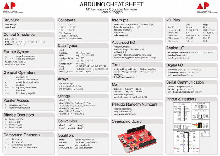 Arduino Cheat Sheet