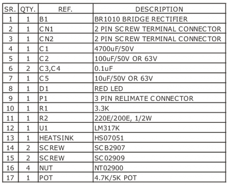 1.2V_to_37V_PSU_BOM