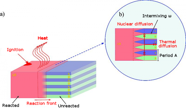 ‘Soldering’ with a laser