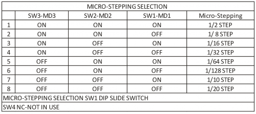 4A_BIPOLAR_STEPPER_MOTOR_DRIVER_LV8727E_MICRO_STEP_SETTING_TABLE