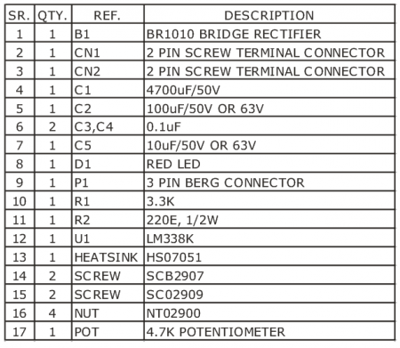 5A_Adjustable_Regulated_Power_Supply_BOM