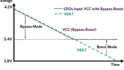 Choose the right step-up/down voltage regulator for portable applications