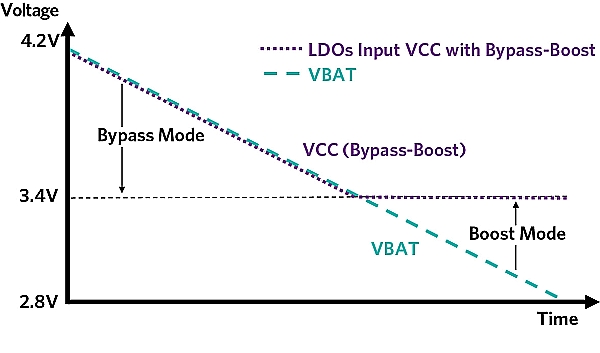 Choose the right step-up/down voltage regulator for portable applications Choose the right step-up/down voltage regulator for portable applications