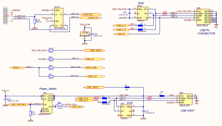 BeagleCore Schematics and Gerbers Released