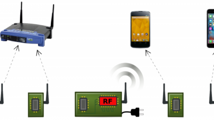 Passive Wi-Fi – Bringing Low Power to Wi-Fi Transmissions
