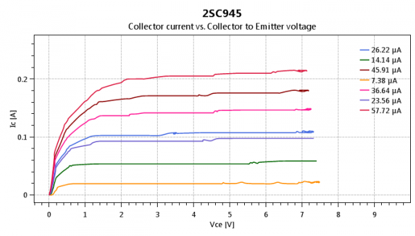 USB curve tracer for NPN transistors USB curve tracer for NPN transistors