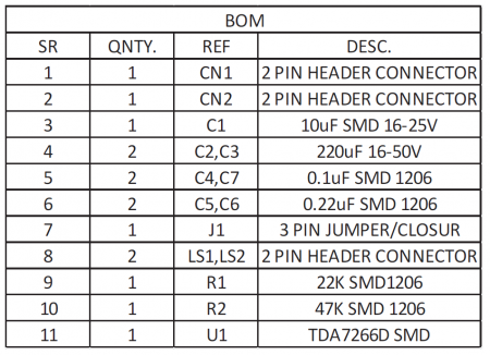 3W-Stereo-Amp-TDA7266D-bom