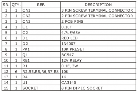 Current_Sense_Switch_BOM