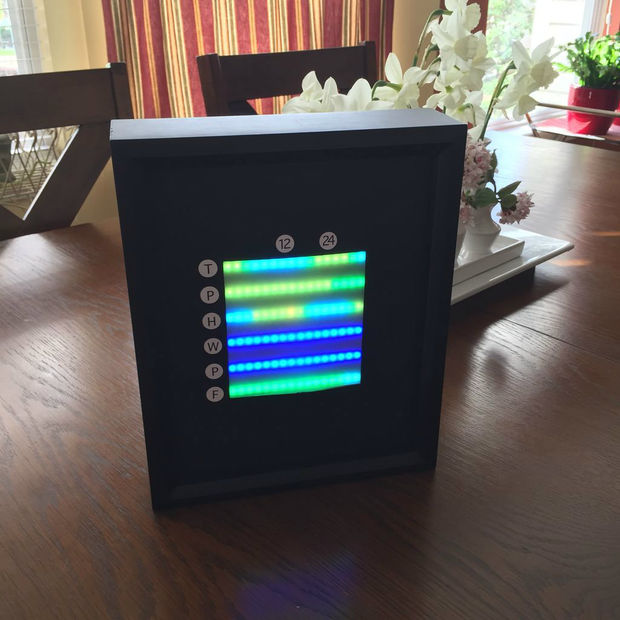 LED Weather Forecast using Raspberry Pi