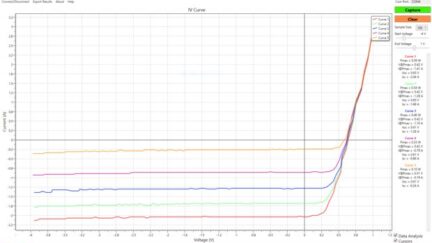 Solar Cell IV Curve Tracer