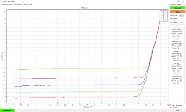 Solar Cell IV Curve Tracer