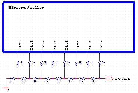 Generating Analog Voltage with Digital Circuit