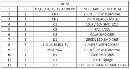 L298-DUAL-DC-MOTOR-MODULE-BOM