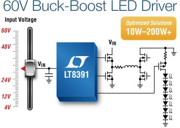 LT8391 – 60V Synchronous 4-Switch Buck-Boost LED Controller