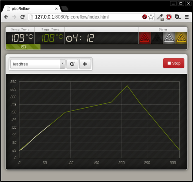 How to Control a Reflow Oven with Raspberry Pi