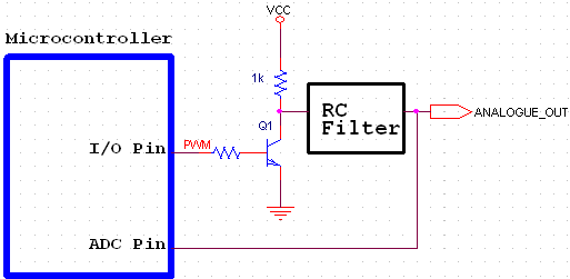How-to use PWM to Generate Analog Voltage in Digital Circuits