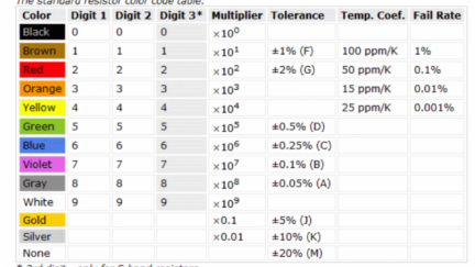 How to Select a Resistor