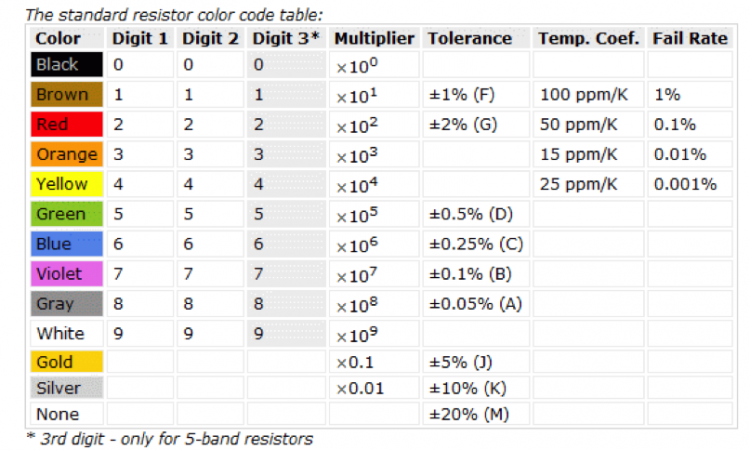 How to Select a Resistor