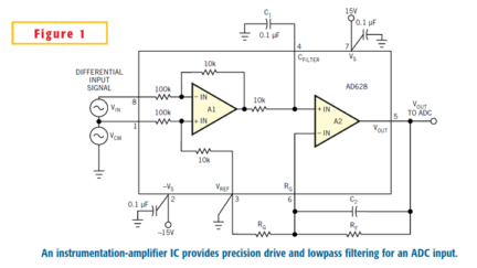 Simple circuit provides precision ADC interface