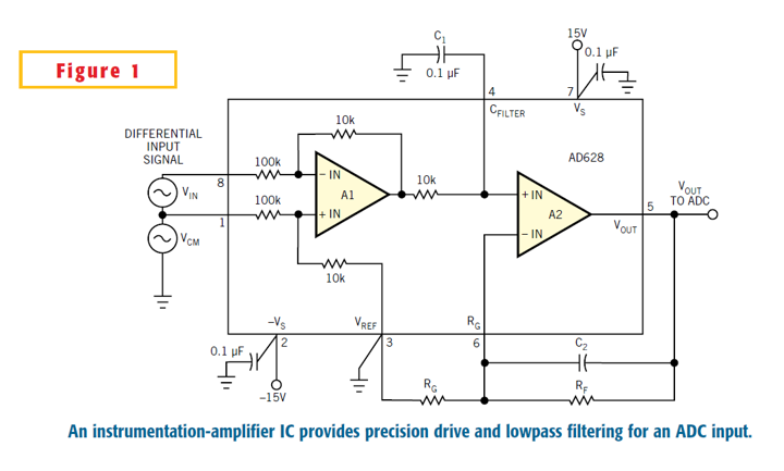 Simple circuit provides precision ADC interface