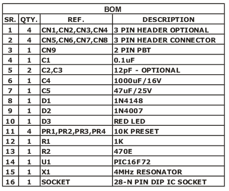 4-CHANNEL-RC-SERVO-CONTROLLER-BOARD-bom