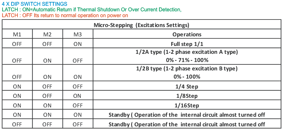 4.5A-Bipolar-Stepper-Motor-Driver-MICROSTEPPING