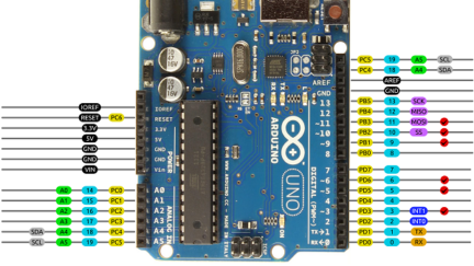 Prototype to production: Arduino for the professional