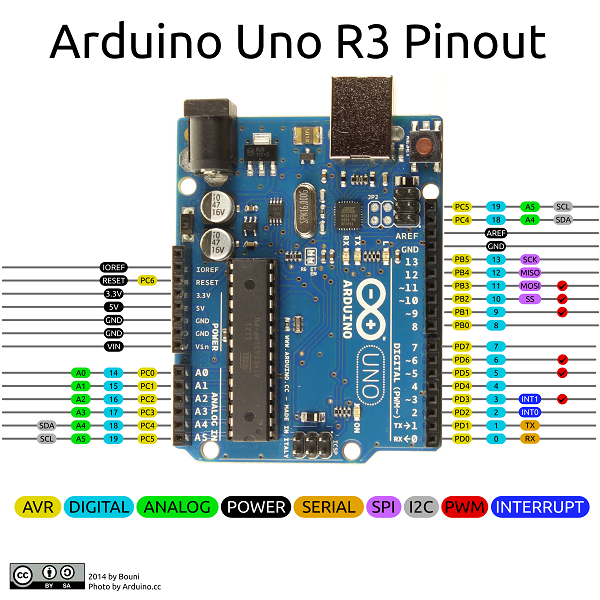 Prototype to production: Arduino for the professional