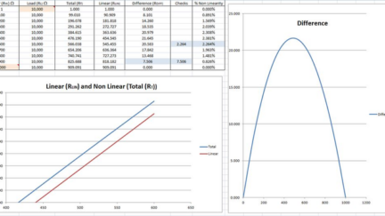 Analogue Sensors – Calculate the Nonlinearity Introduced by a Load or Pull Down Resistor