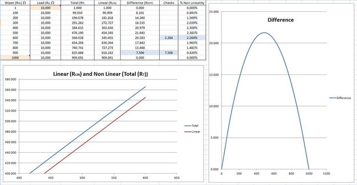 Analogue Sensors – Calculate the Nonlinearity Introduced by a Load or Pull Down Resistor