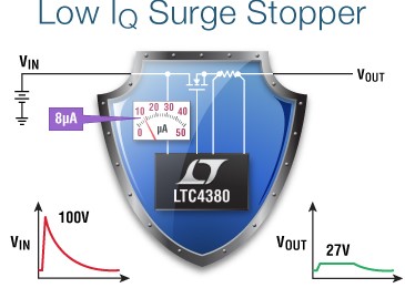 LTC4380 – Low Quiescent Current Surge Stopper