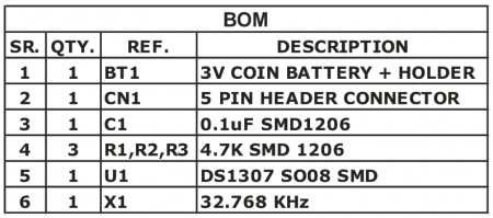 RTC-DS1307-MODULE-SMD-BOM