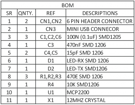 USB-to-UART-MCP200-SMD-BOM