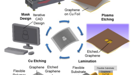 Graphene Patterned at Room Temp