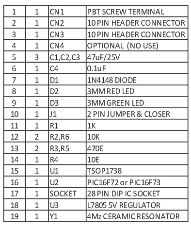 16-Channel-Infra-Red-remote-controller-BOM