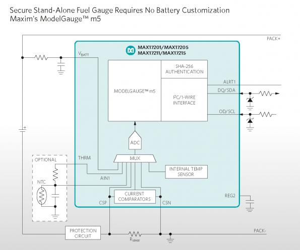 Battery-pack fuel gauge with SHA-256 authentication prevents pack cloning