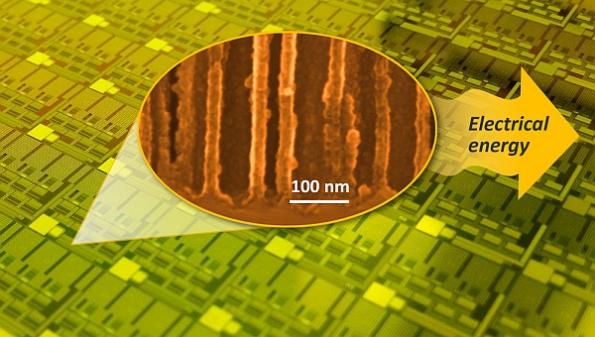 Micro-supercapacitor fits inside IoT chips