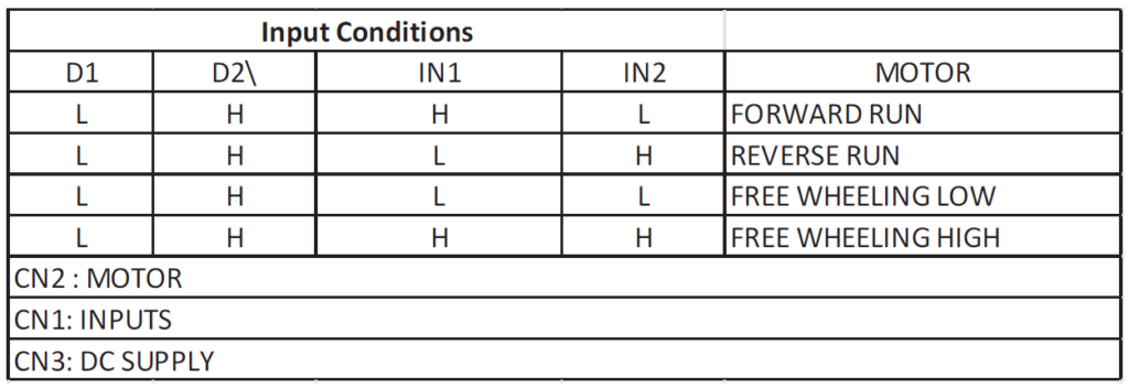 5A-H-Bridge-Module-using-MC33886-TABLE