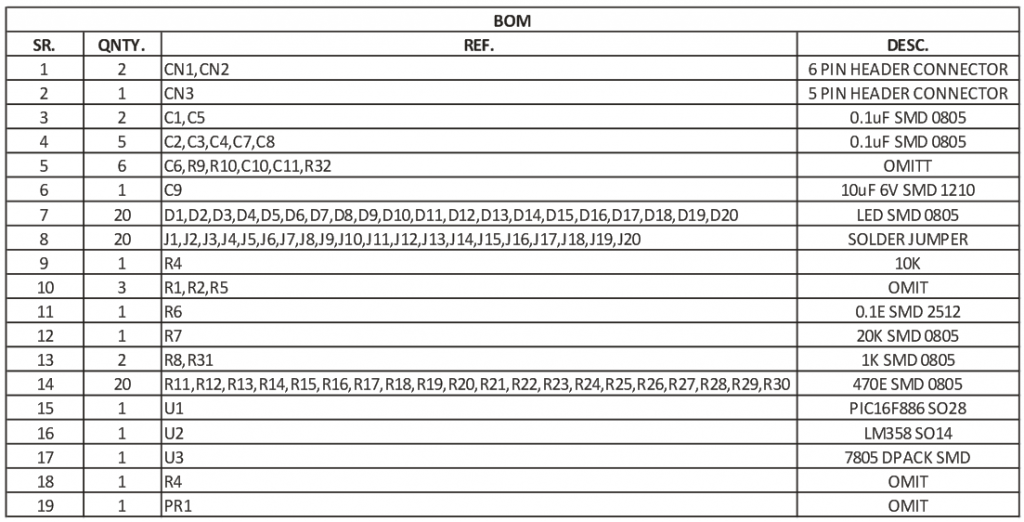 BAR-GRAPH-CURRENT-METER-BOM