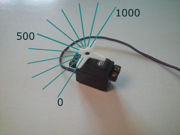 1000 steps Servo motor