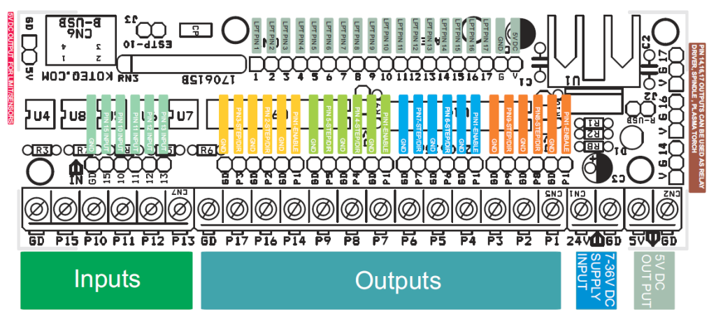 Parallel-Port-Breakout-CNC-connections