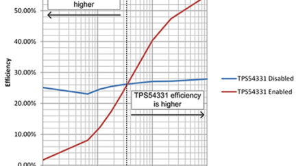 How to Improve Buck Converter Light Load Efficiency with an LDO