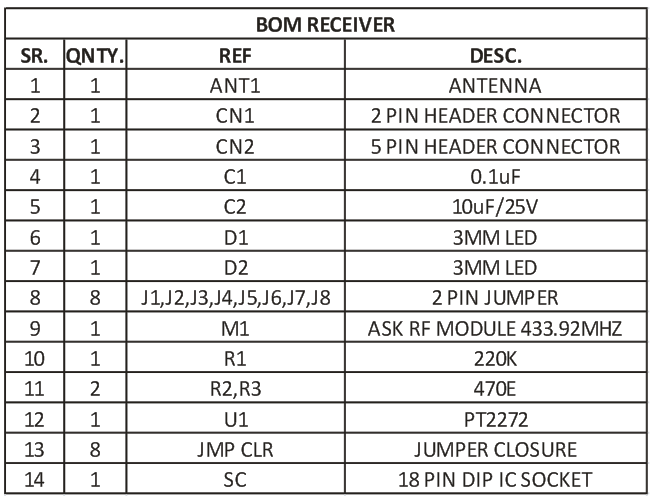 4-Channel-RF-Remote-Controller-BOM-RX