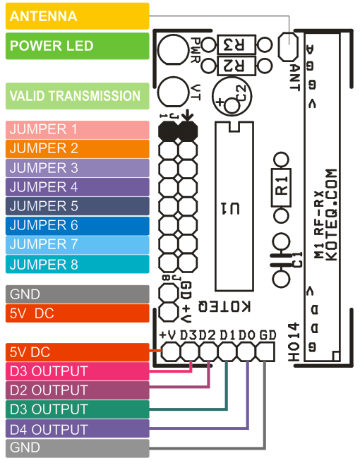 4-Channel-RF-Remote-Controller-WIRING-RX